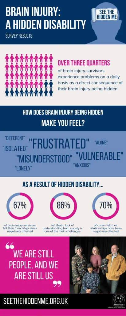brain injury statistics